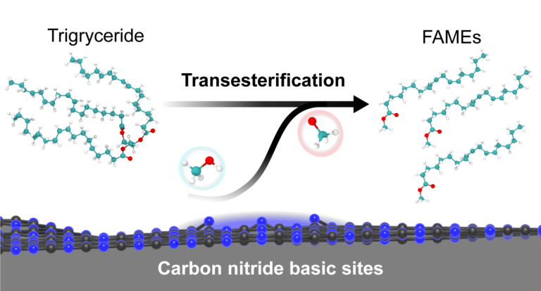 Ilustração 3D de um graphical abstract de um processo de transesterificação catalizado com nitreto de carbono